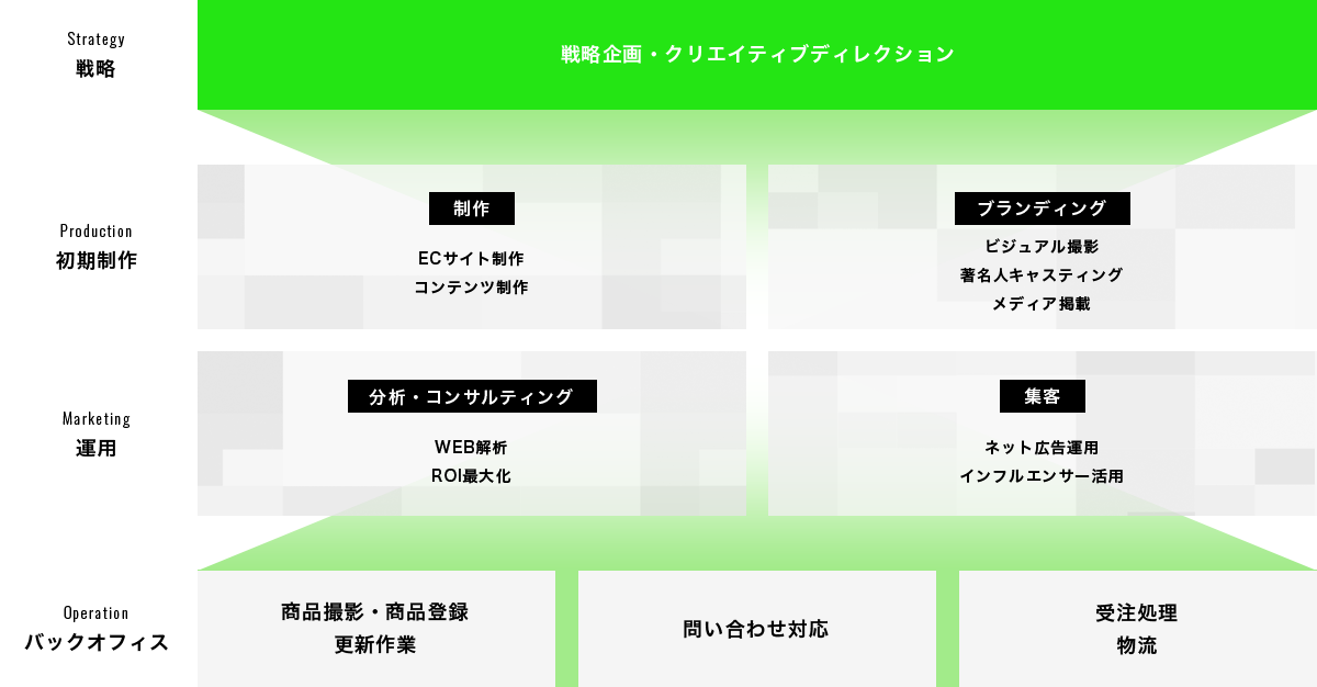 ECマーケティングの全体像