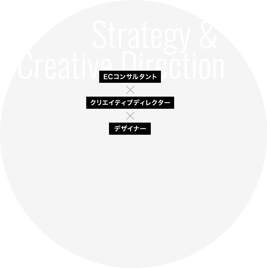 ECコンサル×クリエイティブ×デザイナー